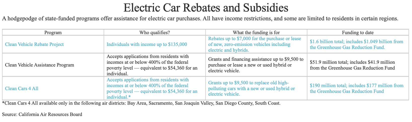 Ev Rebate Car List